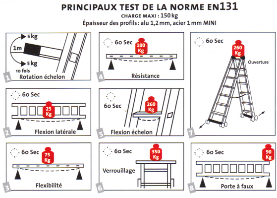 Escabeau 3 marches Tubesca MP PRO hauteur accès 2.66 m