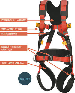 Harnais anti-chute – CIMA.cst