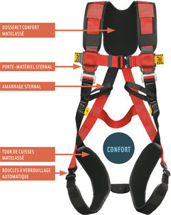 Harnais anti-chute 5 points à boucles automatiques CORFIL - Mat&Provet  GRAND-EST