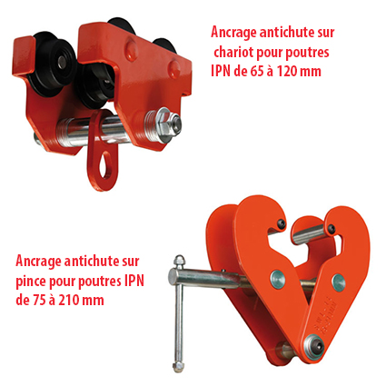 Voir la fiche produit Ancrage antichute sur IPN - CORFIL