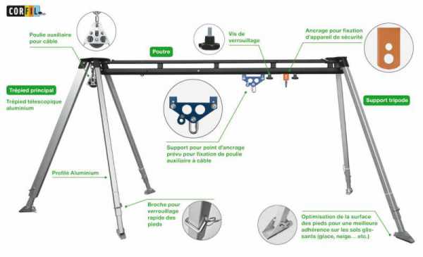 Voir la fiche produit Portique d'ancrage pour espaces confins - CORFIL