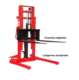 Voir la fiche produit Gerbeur manuel hydraulique HMS fourches rglables longerons encadrants de 1000 kilos - STOCKMAN