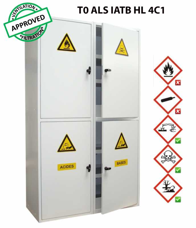 Voir la fiche produit Armoire de sret Multi produits Modulor T0 ALS IATB HL 4C1 - CYLTEC