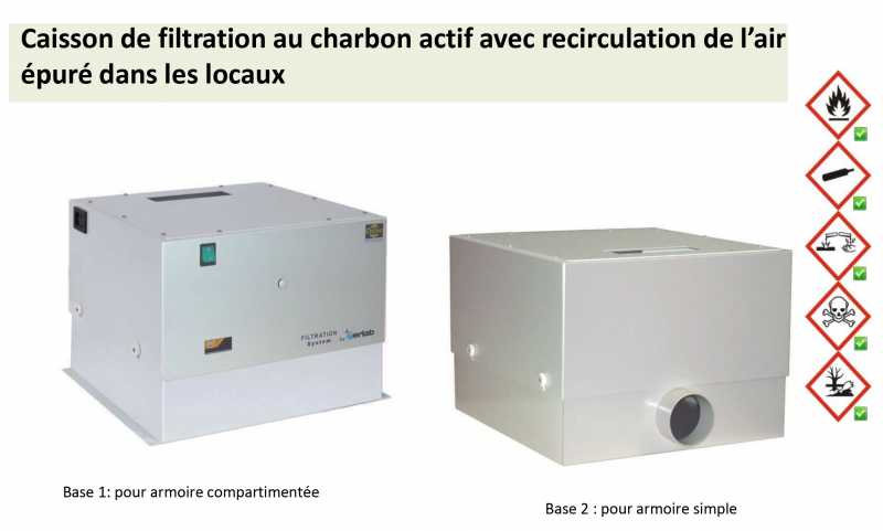 Voir la fiche produit Caisson autonome de filtration CVF - CYLTEC