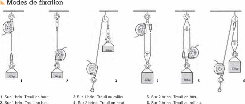 Mini treuil portatif - Charge max 300kg